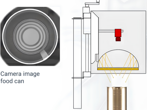 Giải pháp camera kiểm tra lon rỗng