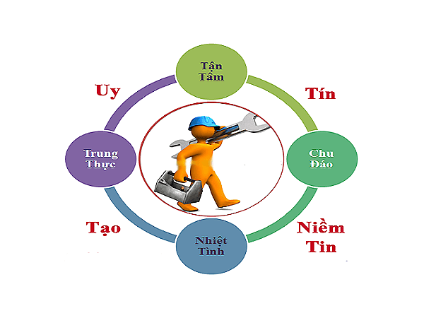 Sản phẩm